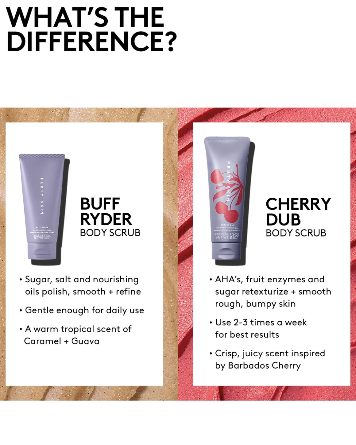 Cherry Dub Triple Action AHA Body Scrub