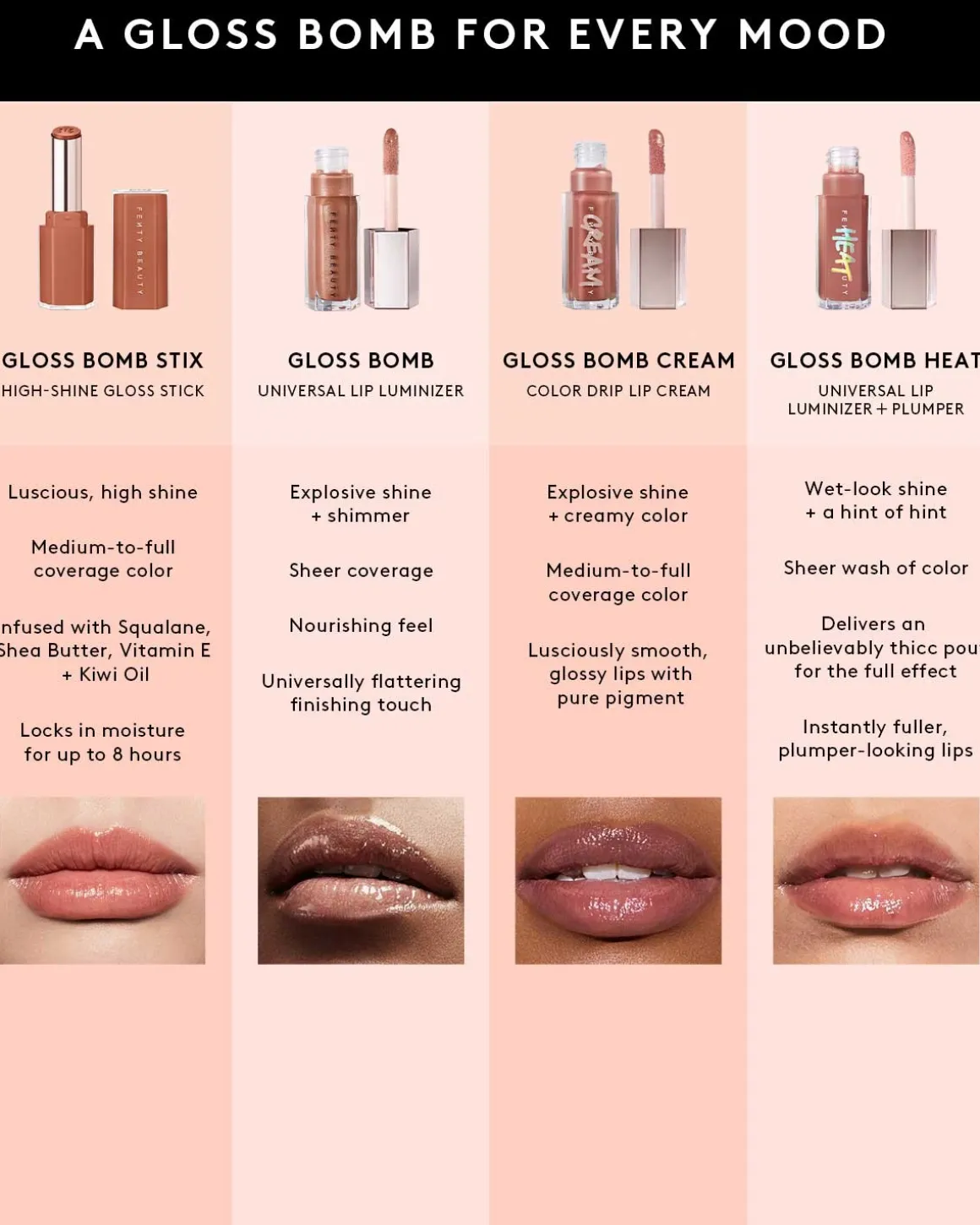 Gloss Bomb Stix High-Shine Gloss Stick
