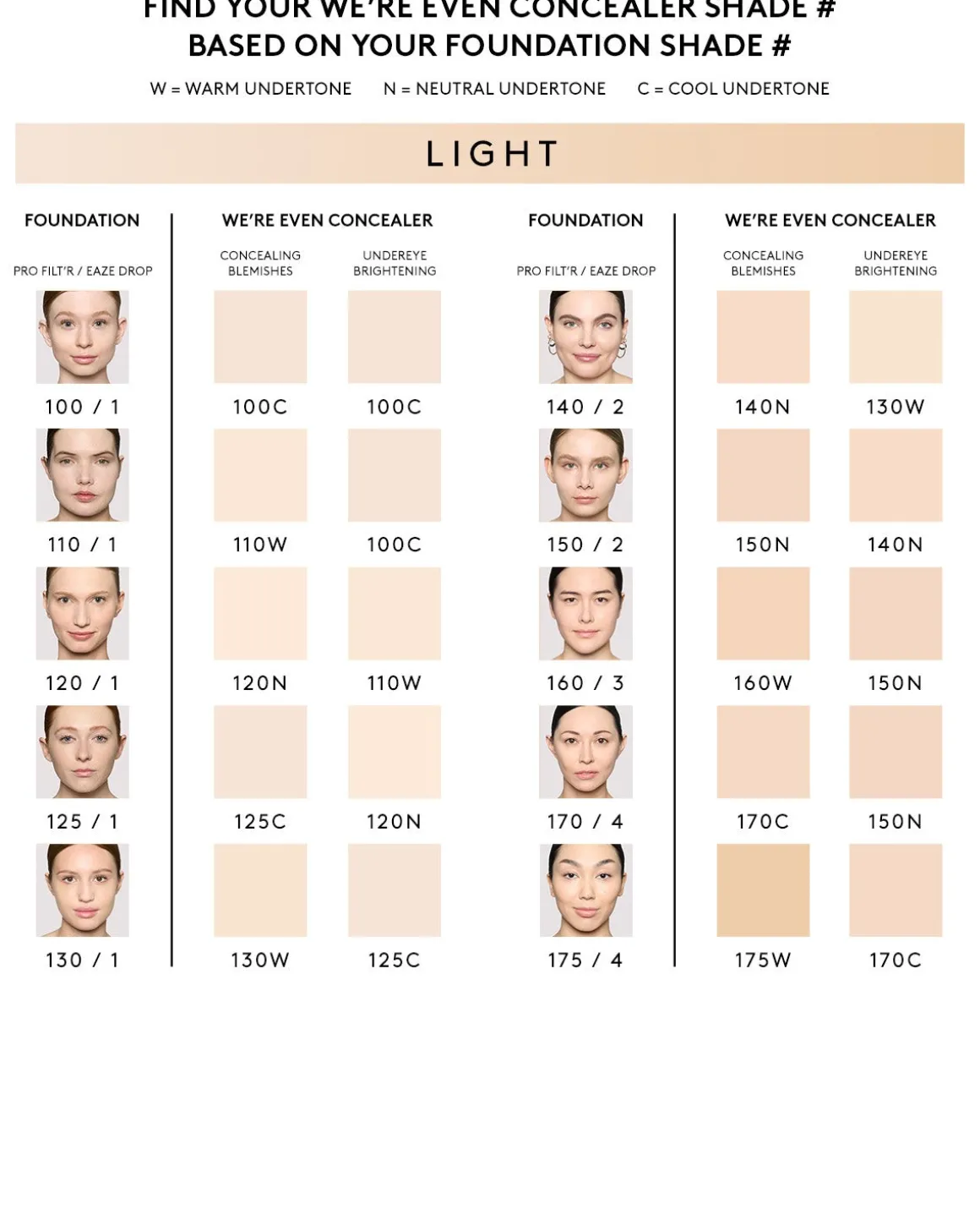 We're Even Hydrating Longwear Concealer