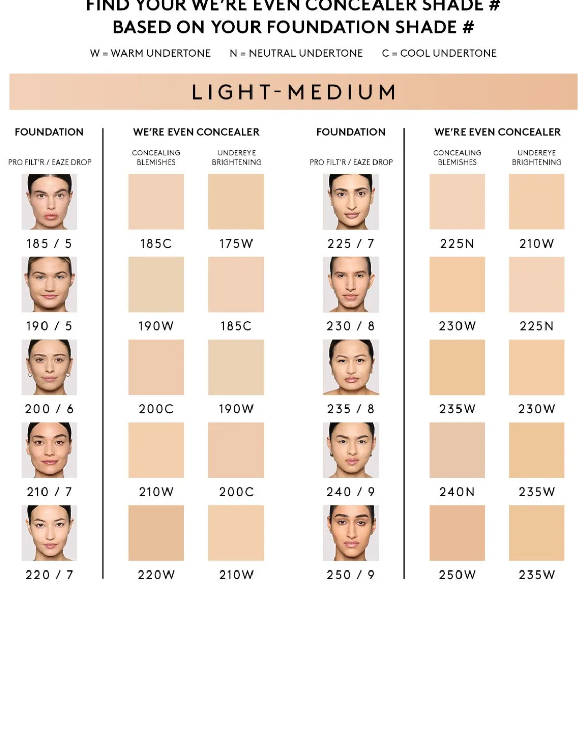 We're Even Hydrating Longwear Concealer