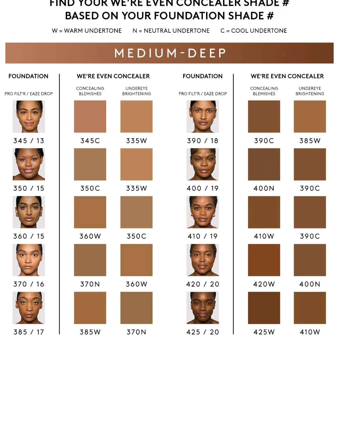 We're Even Hydrating Longwear Concealer